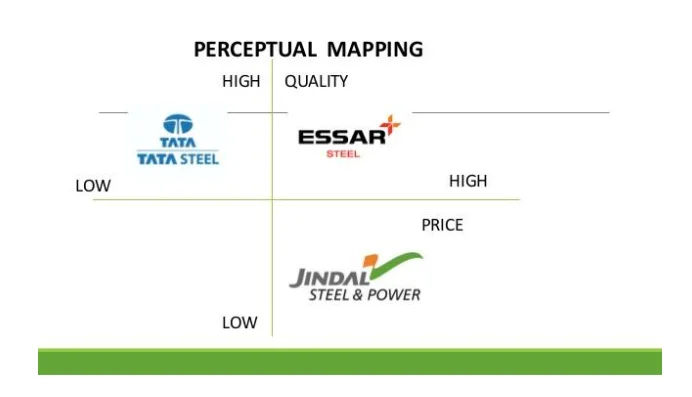 Perceptual Mapping of Tata Steel