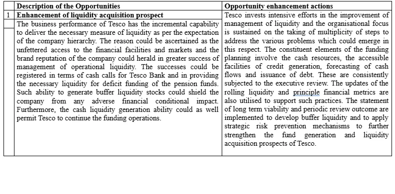 Risk Prioritisation