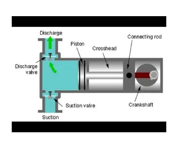 Piston Reciprocating Pump