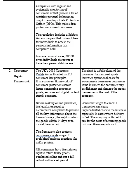 Legal Factors