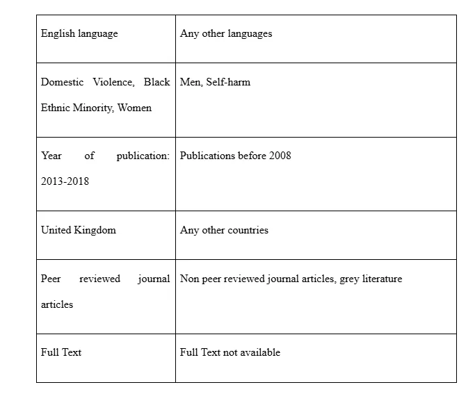 Inclusion and Exclusion Criteria for the Systematic Literature Review