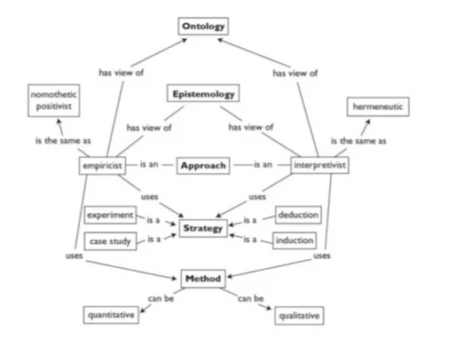 Research Philosophy