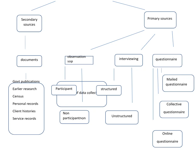 dissertationhomework