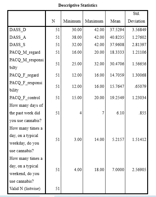 Descriptive Statistics