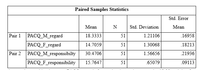 Paired Samples Statistics