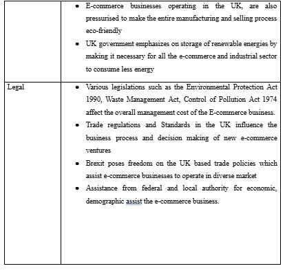 PESTEL analysis of UK based e-commerce market