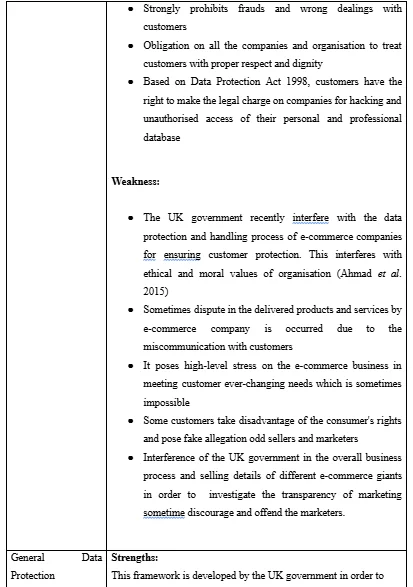 Analysis of legal factors in UK market