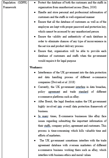Analysis of legal factors in UK market