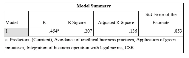 Regression Analysis