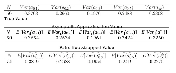 The Variance of DCL for Result for Case