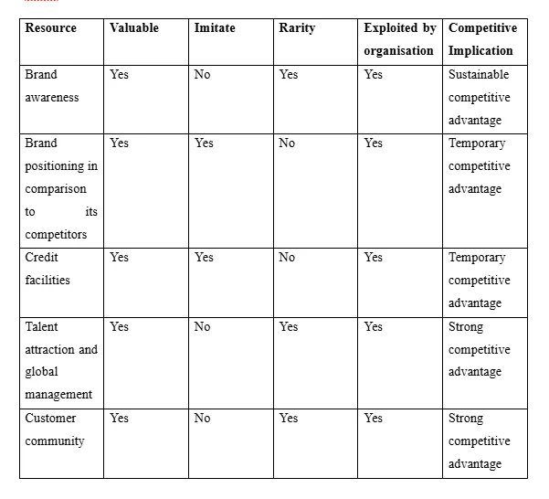 VRO Framework