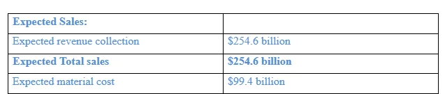 Financial Projection