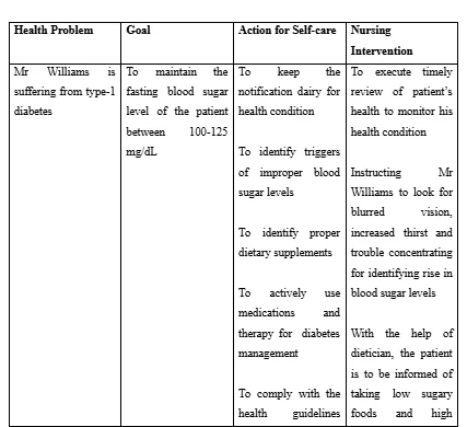 Care Plan