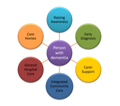 Policy Framework