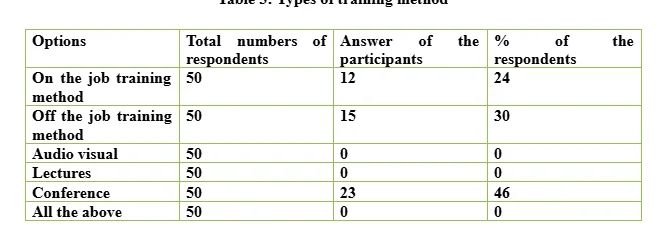 Types of training method