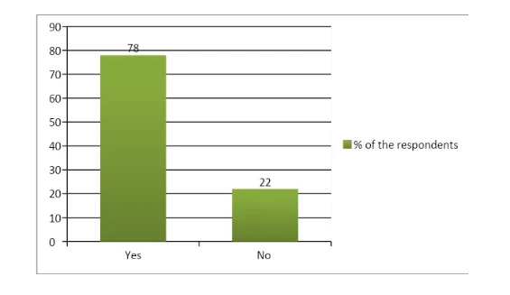 Interest of the employees to participate in training