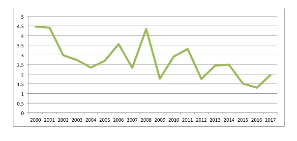 Inflation (CPI), %