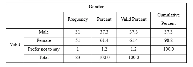 Descriptive Statistics