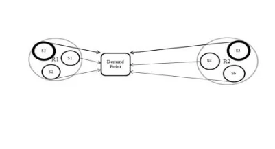  Protected Suppliers Model