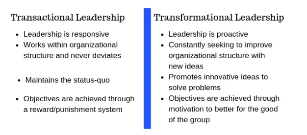 Leadership style
