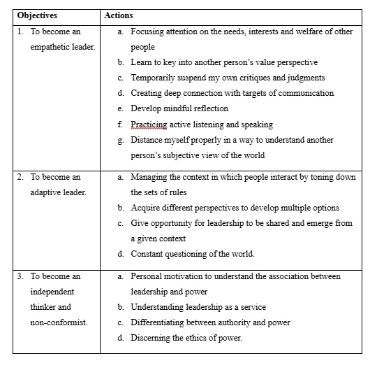 Actions to Achieve Developmental Objectives