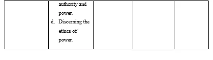 Resources needed to implement plan