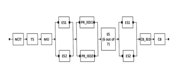Hybrid topology