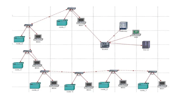 Cascaded architecture of a typical SASs