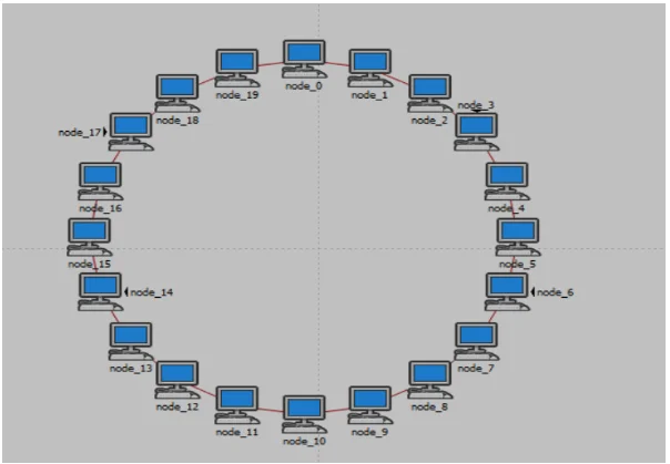 Ring architecture model using OPNET software