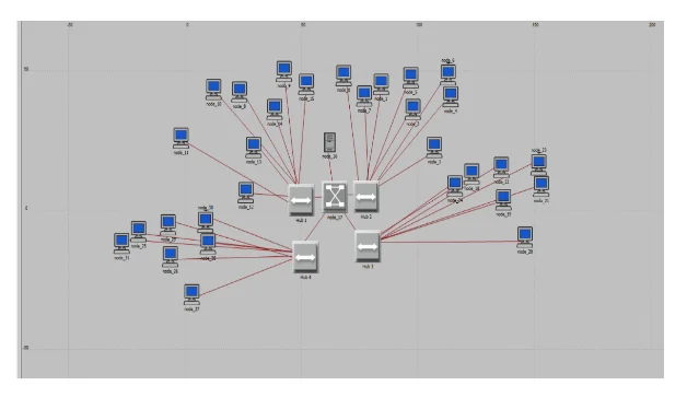 Star architecture using OPNET Software