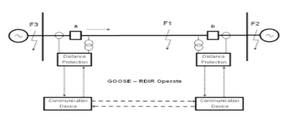 Conventional implementation of accelerated scheme