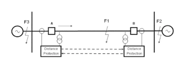 Accelerated scheme using serial communications