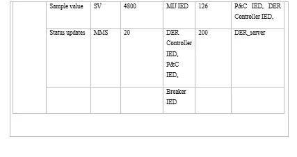 Communication traffic in the distribution system
