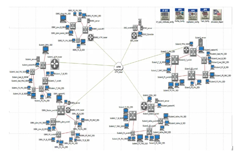 OPNET simulation of distribution system communication network using ATM