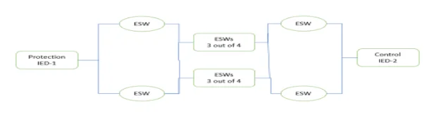 Redundant-ring architecture RBD