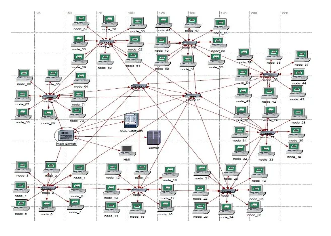 Star-ring architecture using OPNET Software
