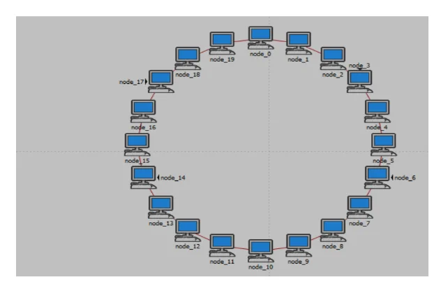 Ring topology connections