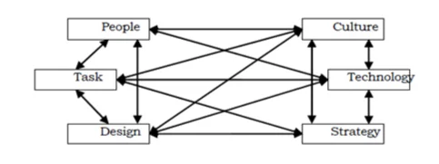 Systems theory