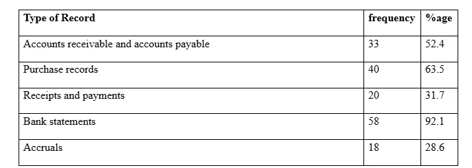 a types of records kept by the private hire drivers in London