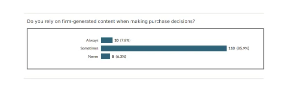 Social media information source and effect on the purchase decision making process