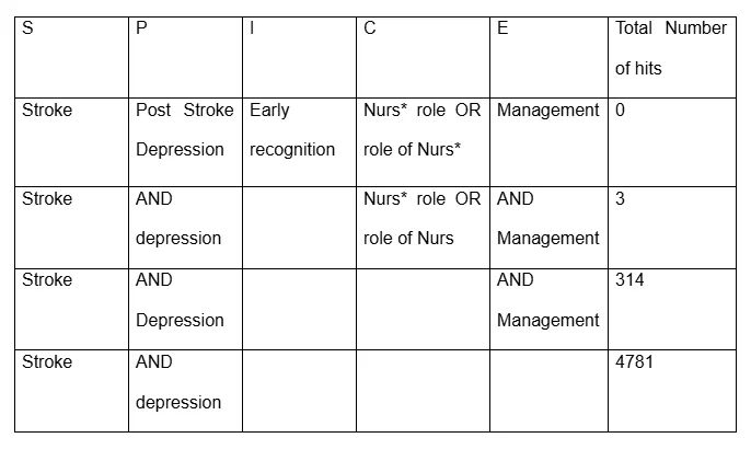 PsycINFO Database research results