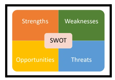 SWOT Analysis