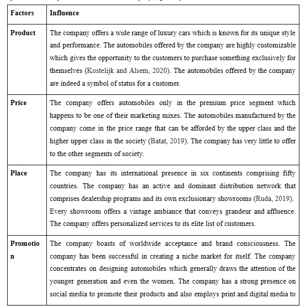 Marketing Mix