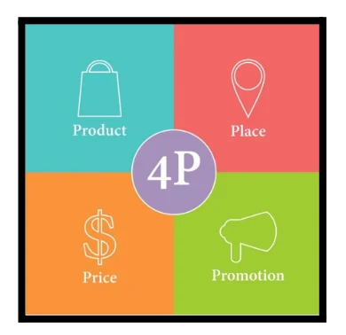 4P Marketing Mix
