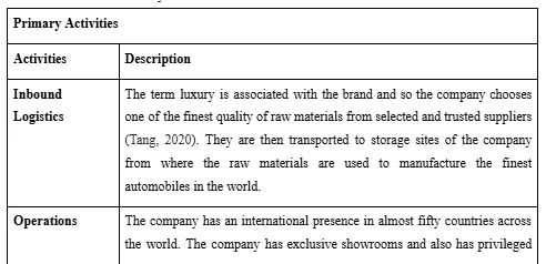 Porter’s Value Chain Analysis