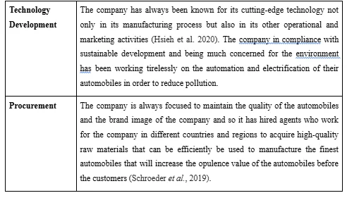 Porter’s Value Chain Analysis