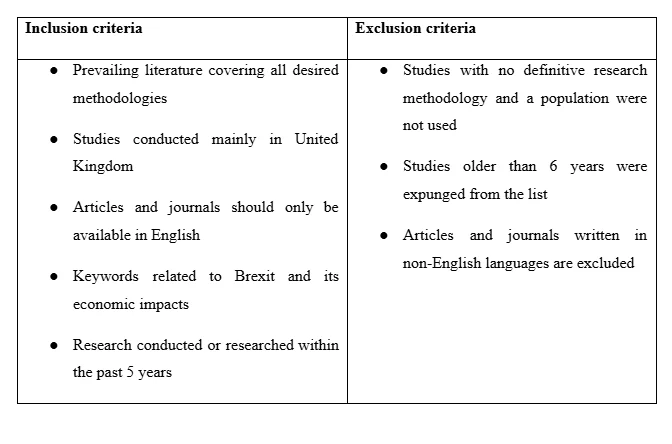 Inclusion/Exclusion Criterion
