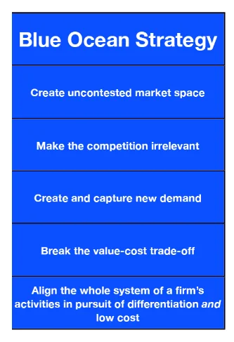 Blue ocean strategy