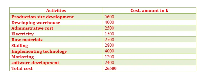 Required cash