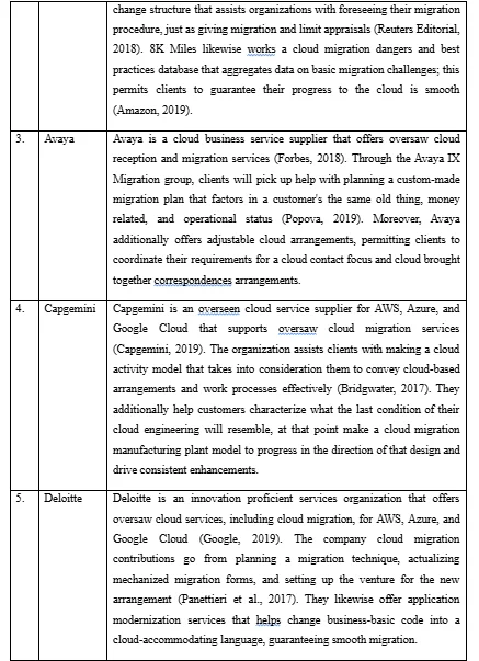 Migration process of different companies